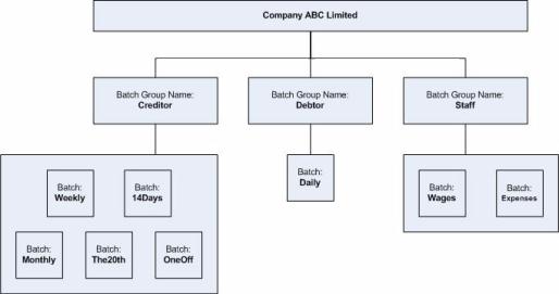 Managing Transactions in Batches